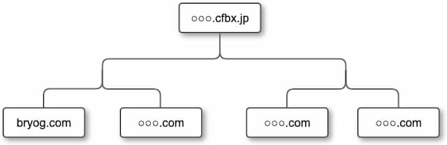 colofulbox