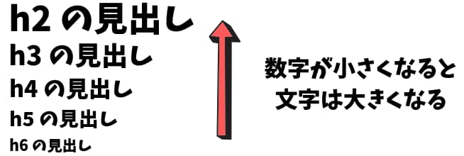 Heading