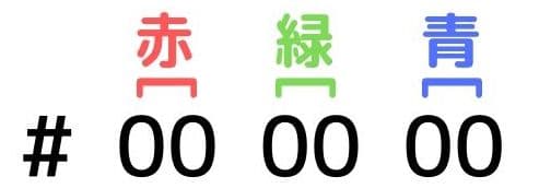 Color-code