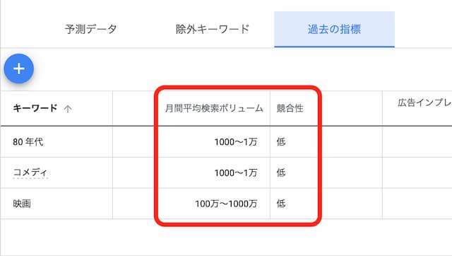 Longtail Keyword
