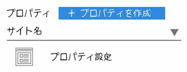 Googleアナリティクス