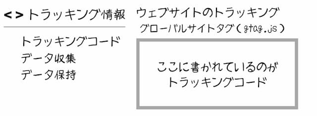Googleアナリティクス