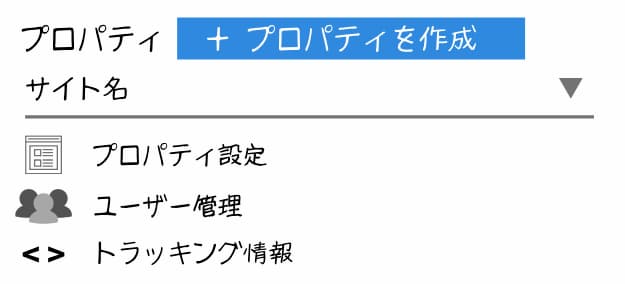 Googleアナリティクス