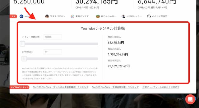 Youtuberの年収