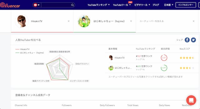 Youtuberの年収