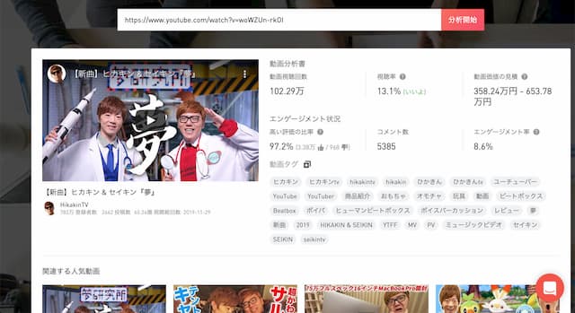 Youtuberの年収