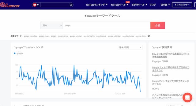Youtuberの年収