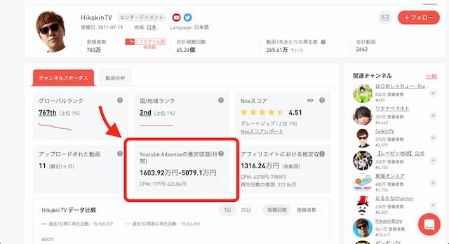 Youtuberの年収