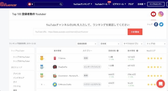 Youtuberの年収