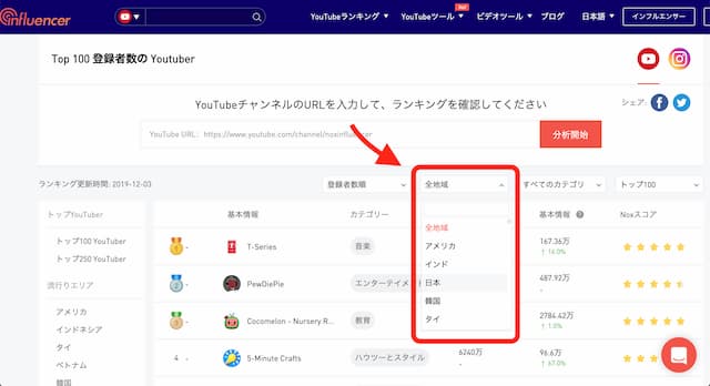 Youtuberの年収