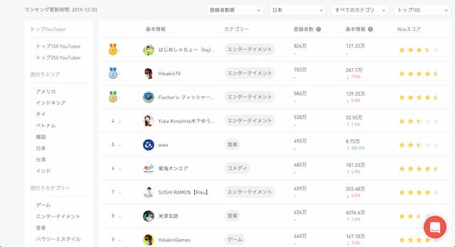 Youtuberの年収