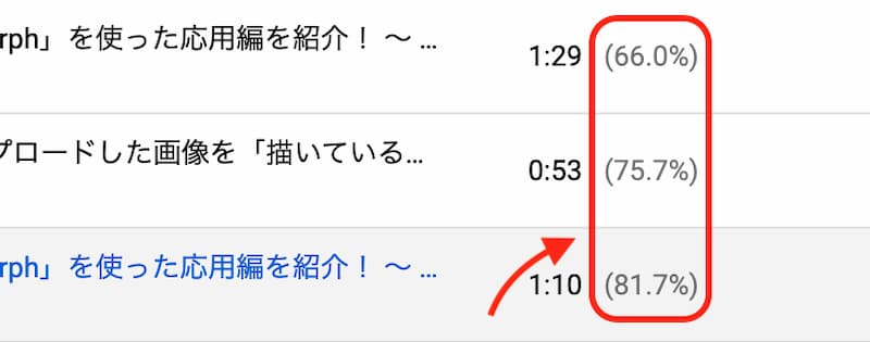 Youtube 動画の最適な長さ