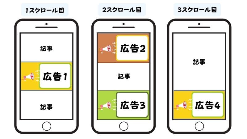 アドセンス 視認性