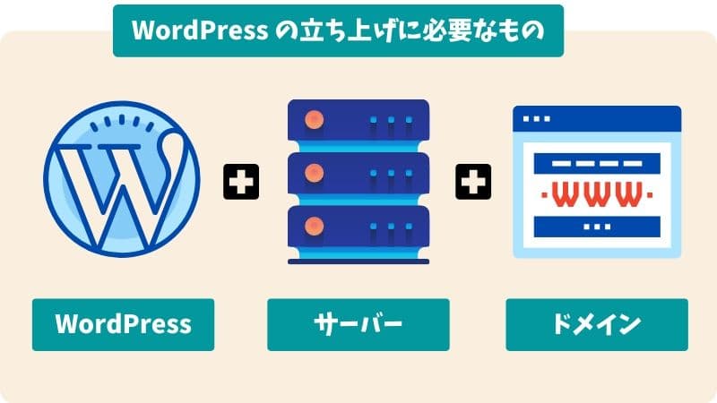 WordPress 始め方