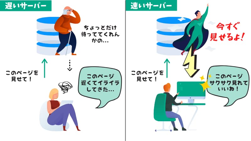 レンタルサーバー おすすめ