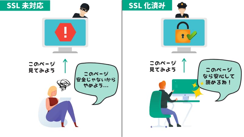 レンタルサーバー おすすめ
