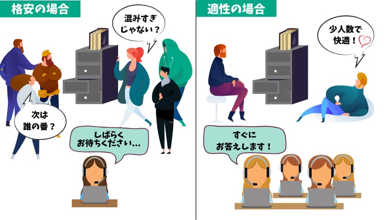 レンタルサーバー おすすめ