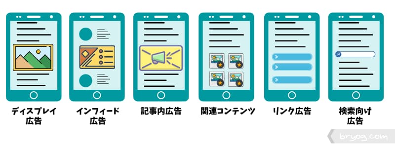 グーグルアドセンス 仕組み