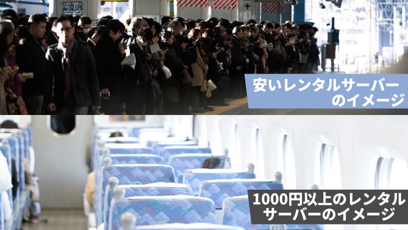 安い レンタルサーバー