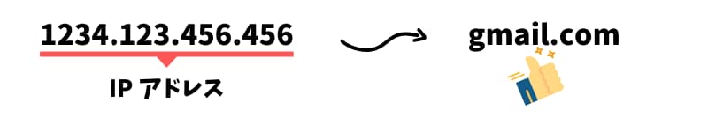 メール ドメインとは