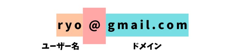 メール ドメインとは