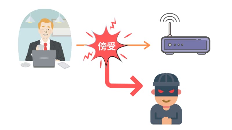 フリーWi-Fi 仕事
