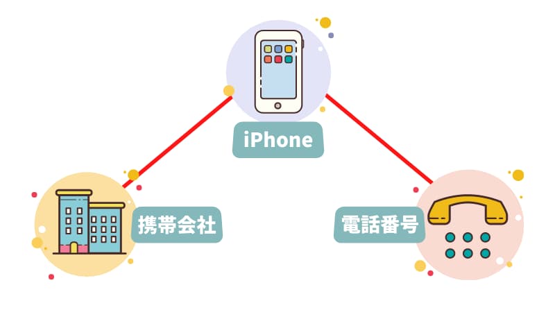 ワードプレスとは何か