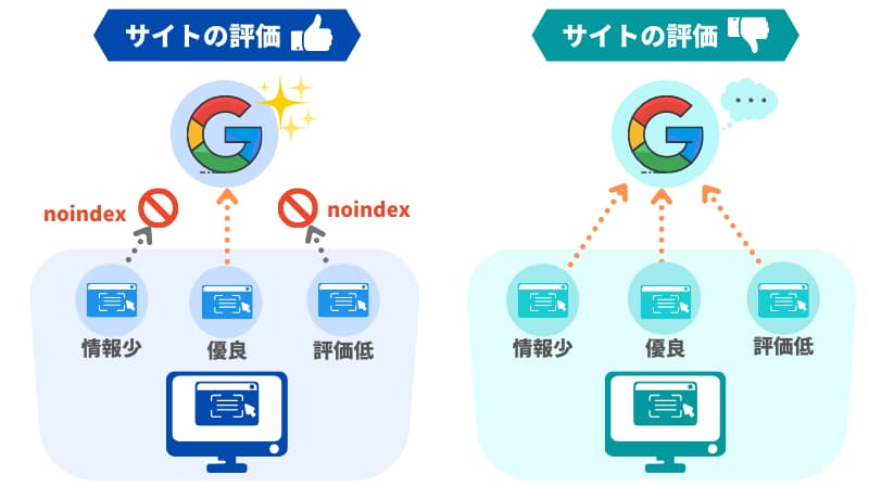 noindex の使い方