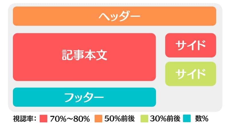 アドセンス収益 1000 円達成まで