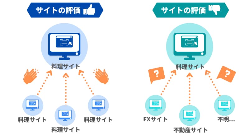 被リンクを増やす効果的な方法