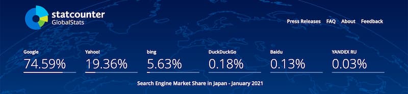 Bing Webmaster Tools の登録方法と使い方