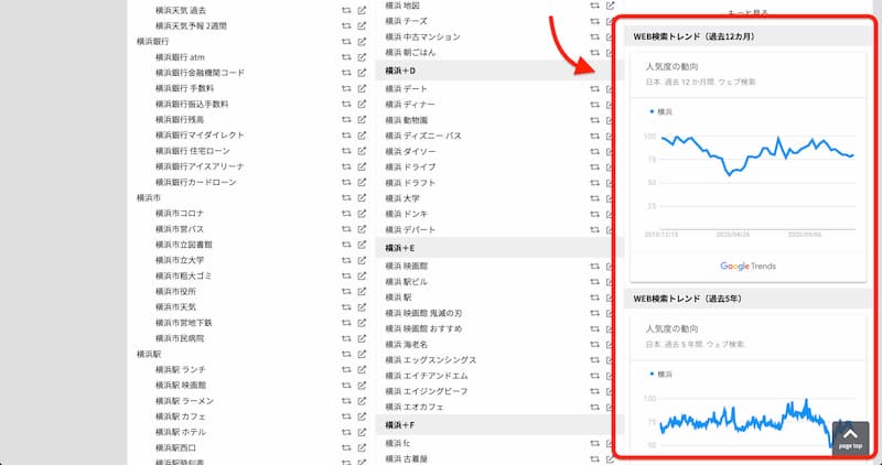 関連キーワードが取得できる無料ツール