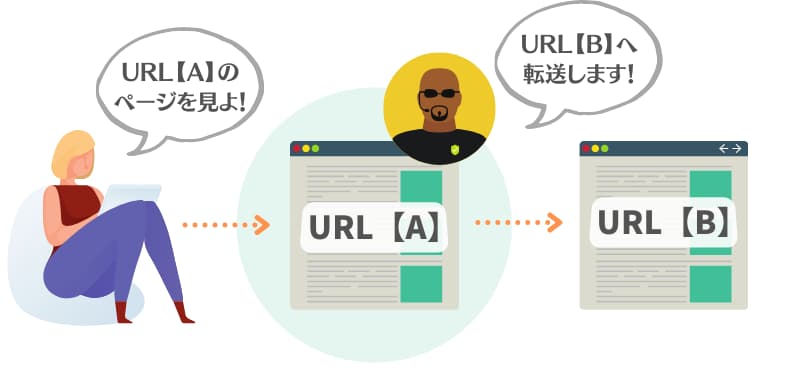 リダイレクトする手順
