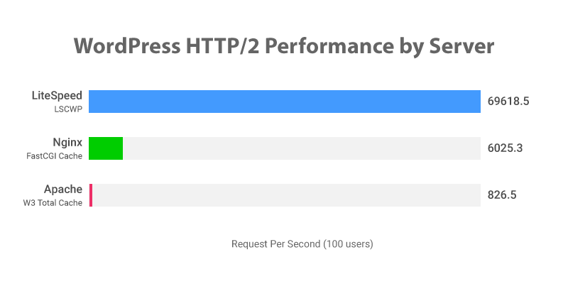 LiteSpeedのレンタルサーバー
